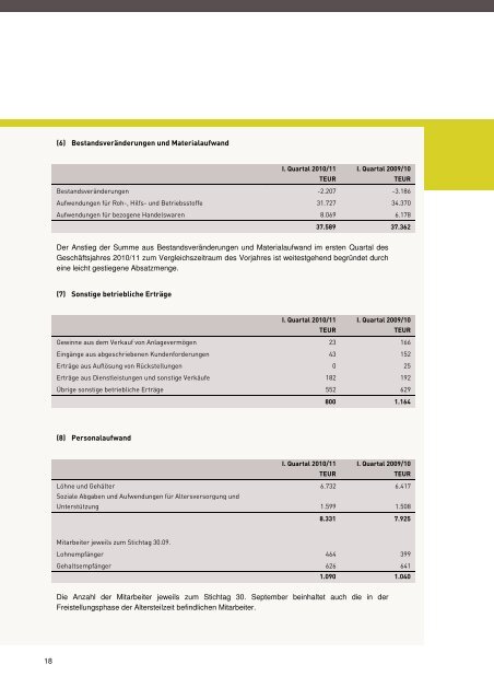 Zwischenabschluss Konzern -  Sektkellerei Schloss Wachenheim AG