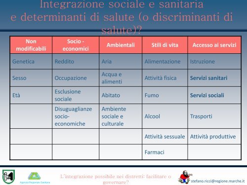 Stefano Ricci - CARD Confederazione Associazioni Regionali di ...