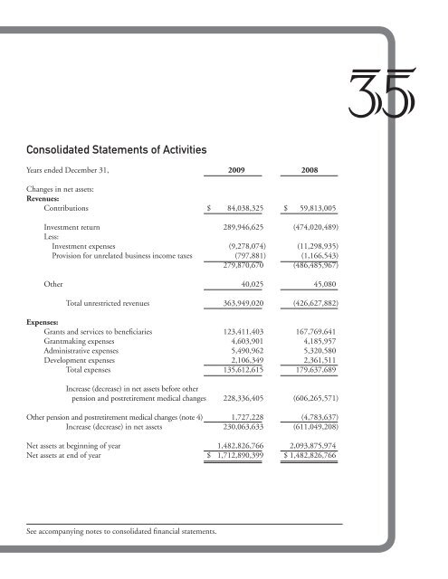 NYCT AR2009_final.pdf - The New York Community Trust