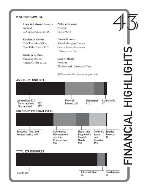 NYCT AR2009_final.pdf - The New York Community Trust