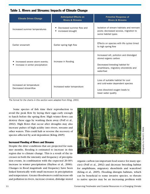 Conserving Freshwater and Coastal Resources in a Changing Climate