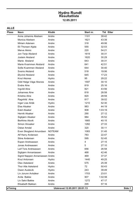 2011/ Alfabetisk - Hydro Rundt