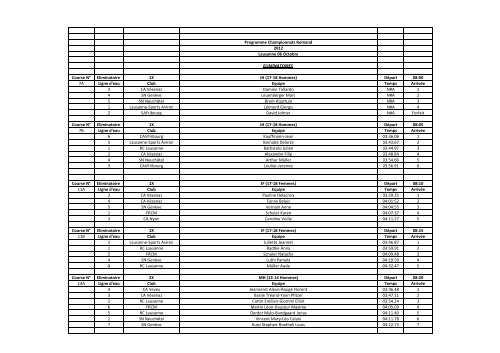 Resultats CR