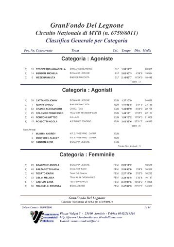 Classifica Generale Categorie - Ciclo team Canzo