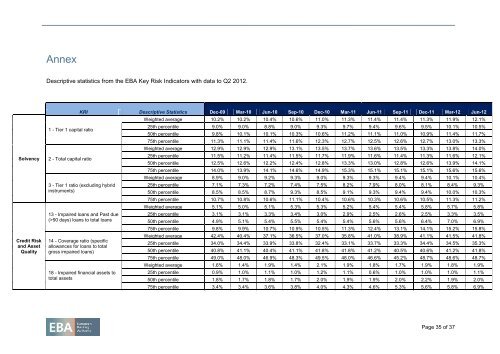 EBA Long Report - European Banking Authority - Europa