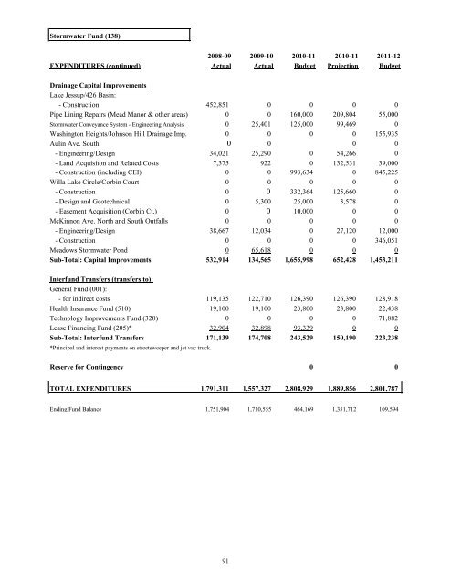 FY 2011-12 Adopted Budget - City of Oviedo