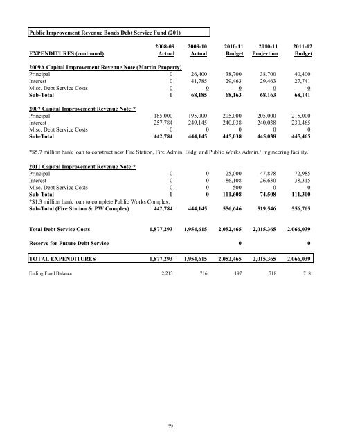 FY 2011-12 Adopted Budget - City of Oviedo