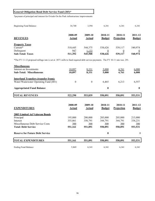 FY 2011-12 Adopted Budget - City of Oviedo