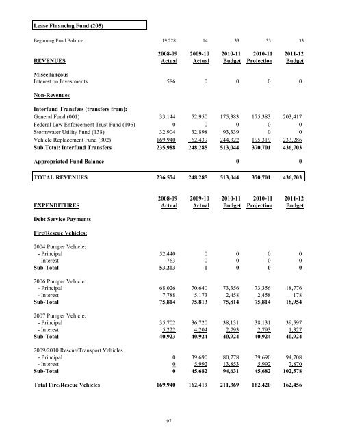 FY 2011-12 Adopted Budget - City of Oviedo