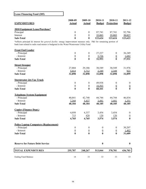 FY 2011-12 Adopted Budget - City of Oviedo