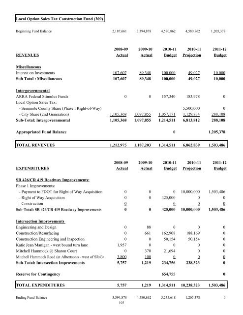 FY 2011-12 Adopted Budget - City of Oviedo