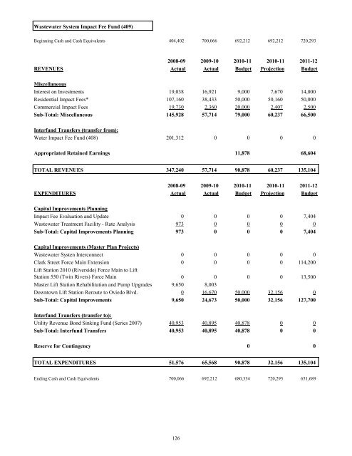 FY 2011-12 Adopted Budget - City of Oviedo