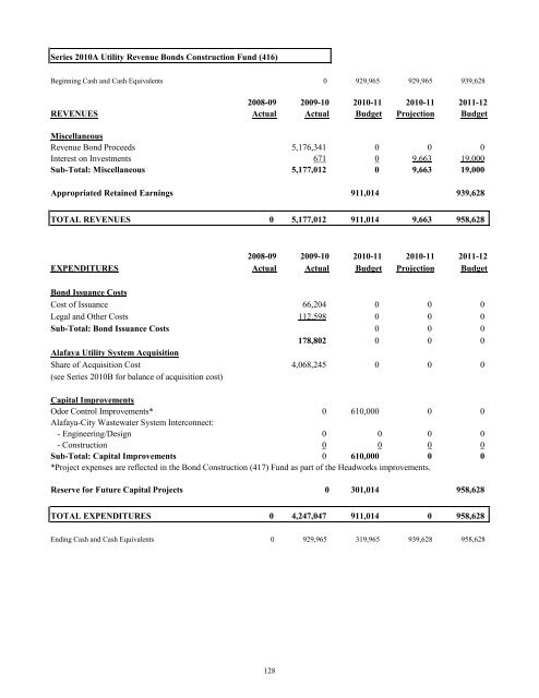 FY 2011-12 Adopted Budget - City of Oviedo