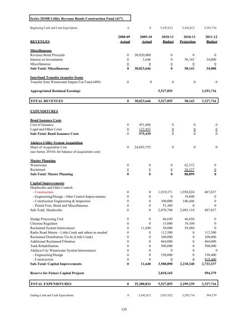 FY 2011-12 Adopted Budget - City of Oviedo