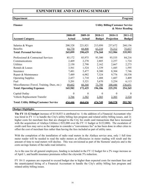 FY 2011-12 Adopted Budget - City of Oviedo