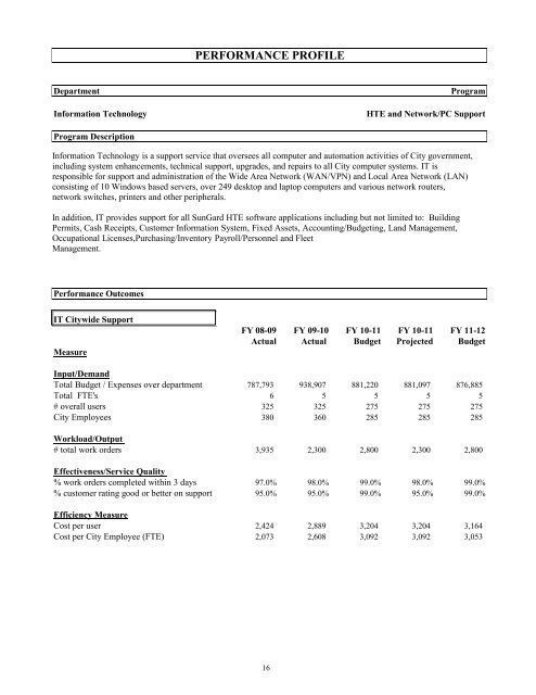 FY 2011-12 Adopted Budget - City of Oviedo