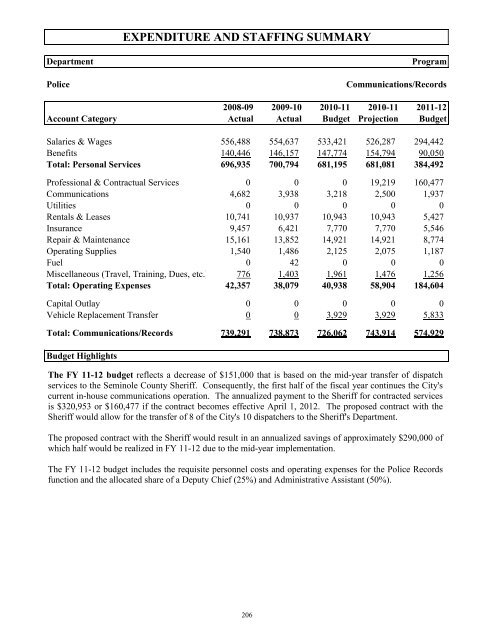 FY 2011-12 Adopted Budget - City of Oviedo