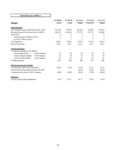 FY 2011-12 Adopted Budget - City of Oviedo