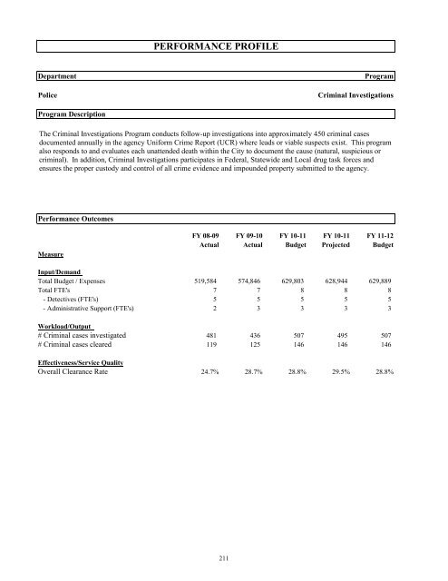 FY 2011-12 Adopted Budget - City of Oviedo