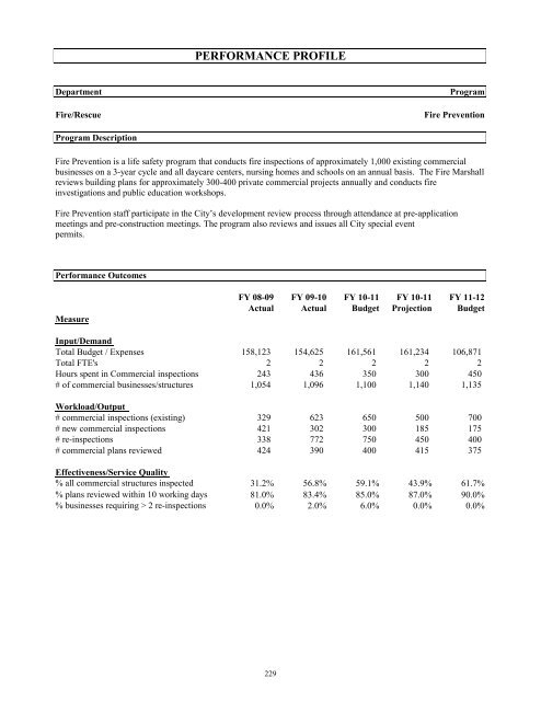 FY 2011-12 Adopted Budget - City of Oviedo