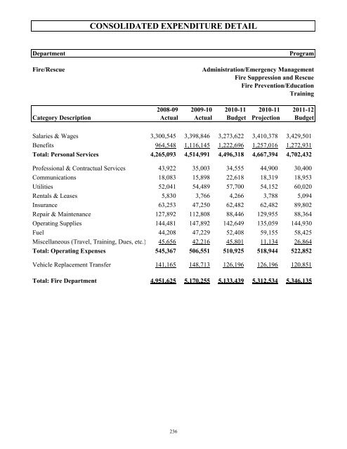 FY 2011-12 Adopted Budget - City of Oviedo