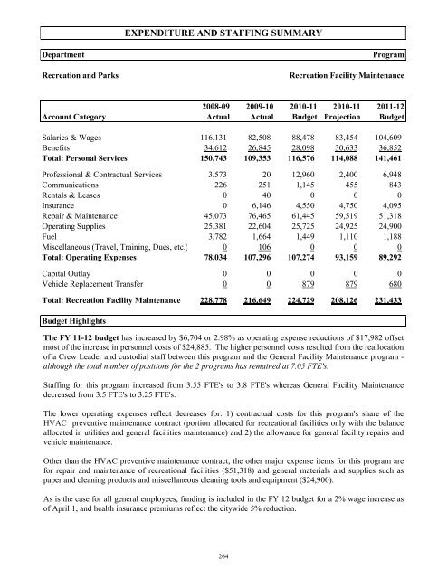 FY 2011-12 Adopted Budget - City of Oviedo