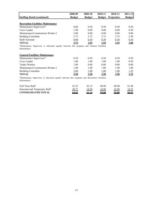 FY 2011-12 Adopted Budget - City of Oviedo