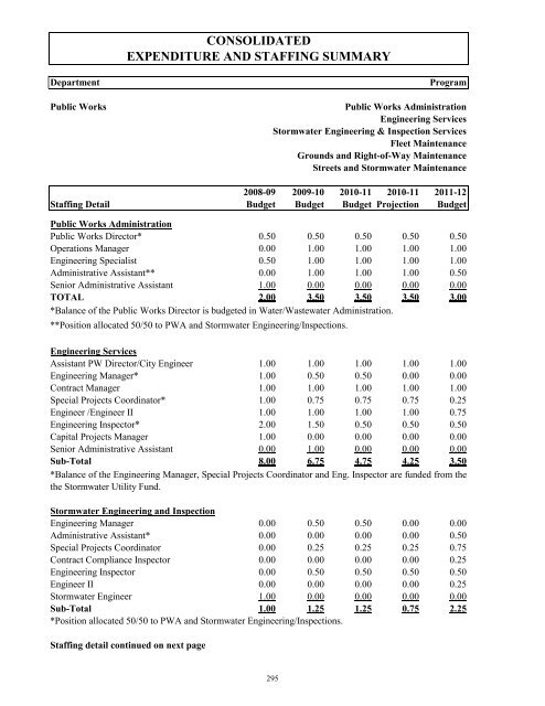 FY 2011-12 Adopted Budget - City of Oviedo