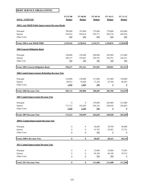 FY 2011-12 Adopted Budget - City of Oviedo