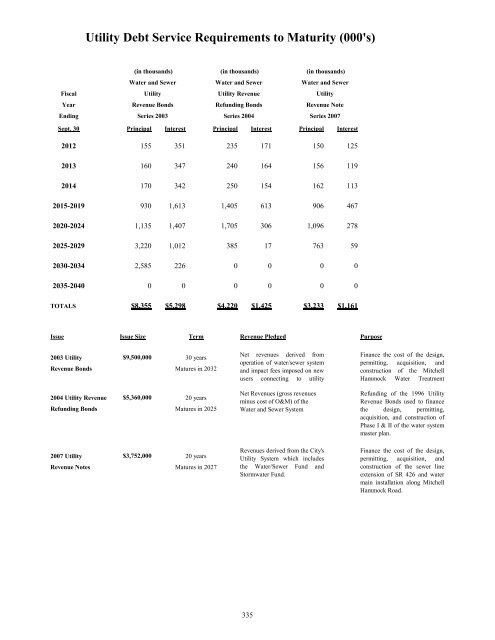 FY 2011-12 Adopted Budget - City of Oviedo