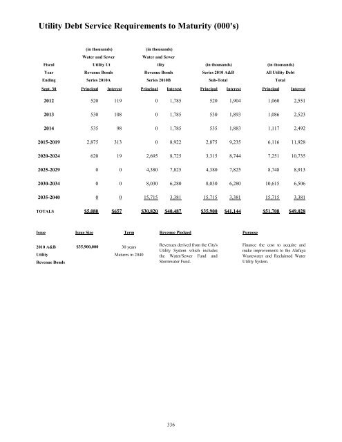 FY 2011-12 Adopted Budget - City of Oviedo