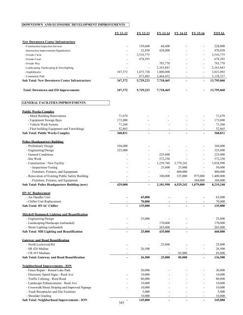 FY 2011-12 Adopted Budget - City of Oviedo