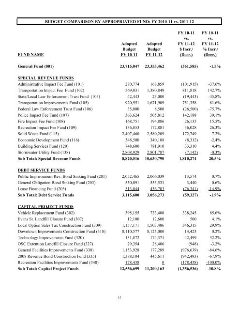 FY 2011-12 Adopted Budget - City of Oviedo