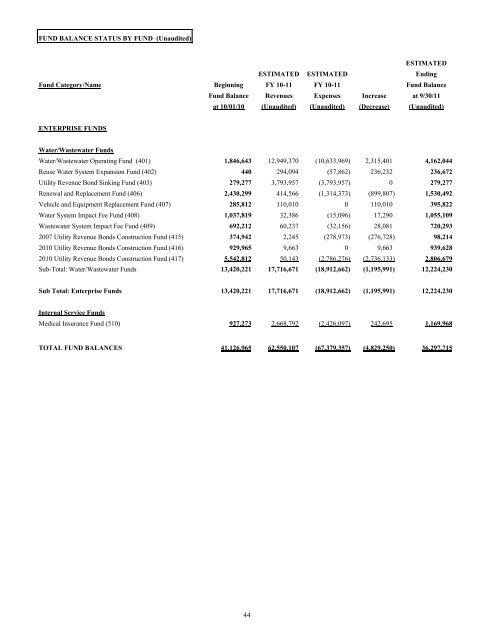 FY 2011-12 Adopted Budget - City of Oviedo