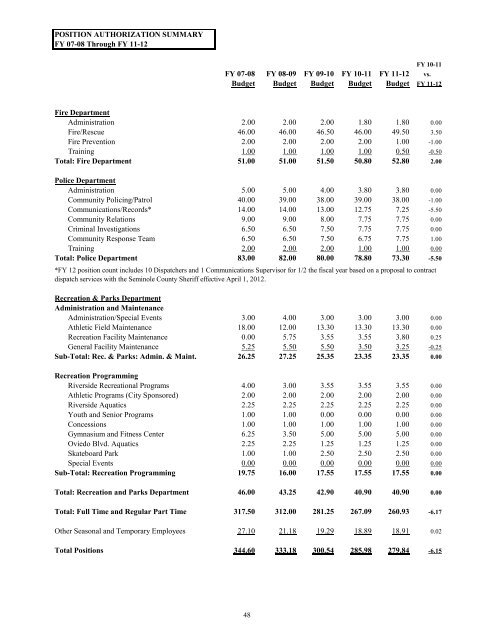 FY 2011-12 Adopted Budget - City of Oviedo