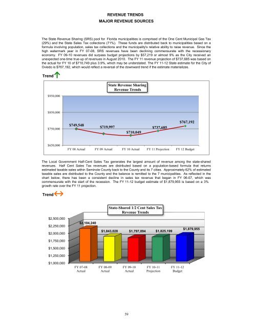 FY 2011-12 Adopted Budget - City of Oviedo