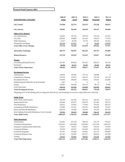 FY 2011-12 Adopted Budget - City of Oviedo