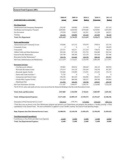 FY 2011-12 Adopted Budget - City of Oviedo