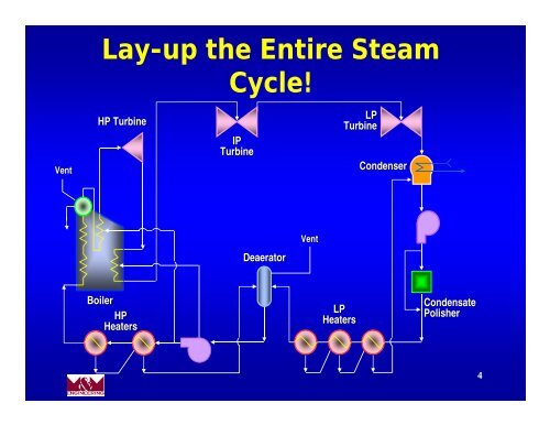 Lay-up Protection for Boilers and HRSGs - American Public Power ...