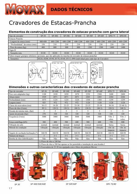 Marketing e Vendas - Movax