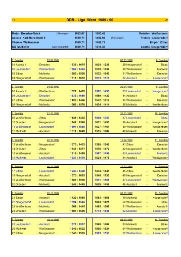 DDR - Liga West 1989 / 90