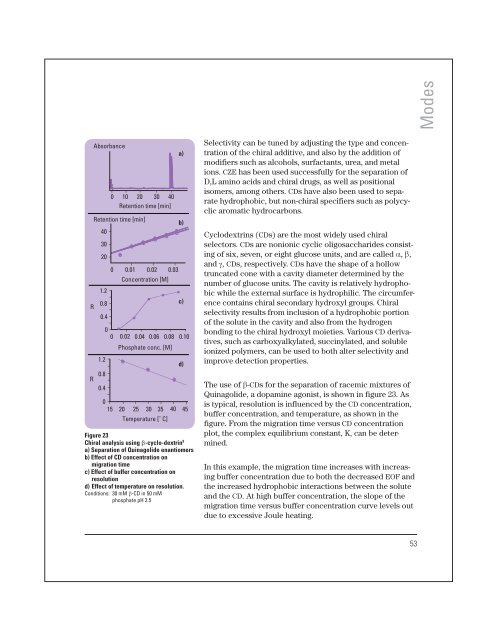 High performance capillary electrophoresis - T.E.A.M.