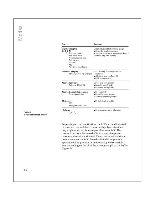 High performance capillary electrophoresis - T.E.A.M.