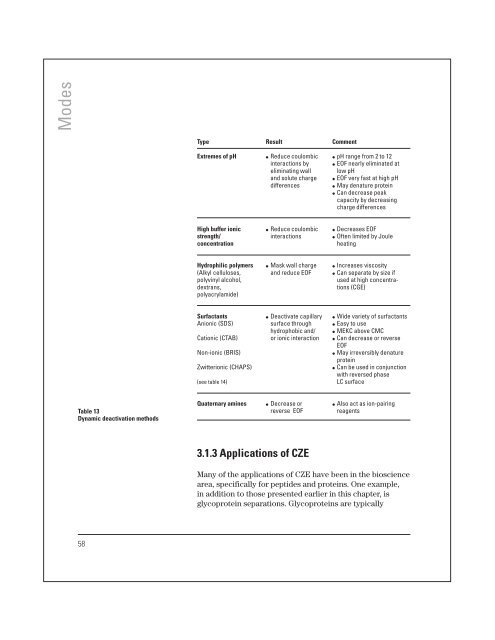 High performance capillary electrophoresis - T.E.A.M.