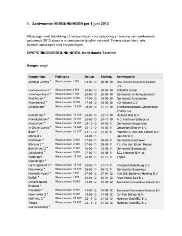 Changes in the licences for geothermal energy as at June 1st, 2013