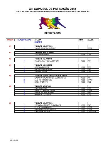 resultados finais