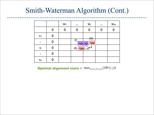 Dynamic Programing