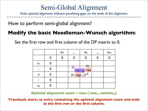 Dynamic Programing