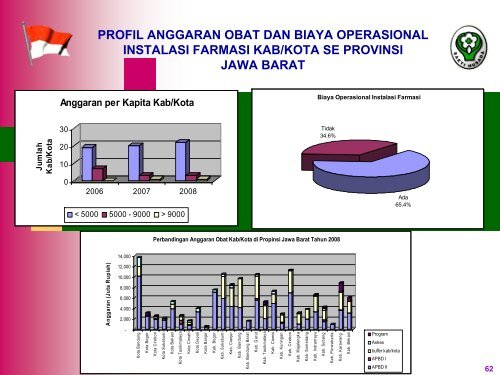 Profil Pengelolaan Obat D