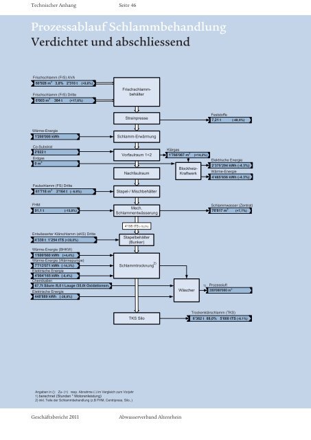 GeschÃ¤ftsbericht 2011 Abwasserverband Altenrhein - AVA-Altenrhein